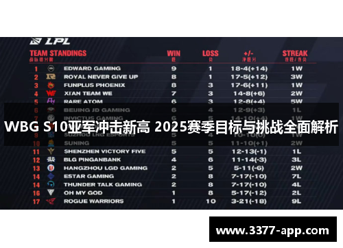 WBG S10亚军冲击新高 2025赛季目标与挑战全面解析