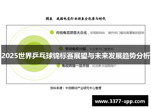 2025世界乒乓球锦标赛展望与未来发展趋势分析