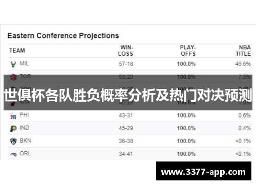 世俱杯各队胜负概率分析及热门对决预测